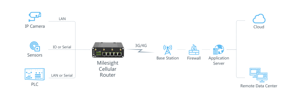 smart-irrigation-topology smart-irrigation-topology